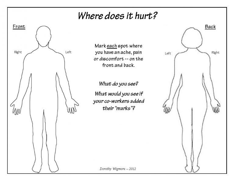 Body map English border - Wigmorising